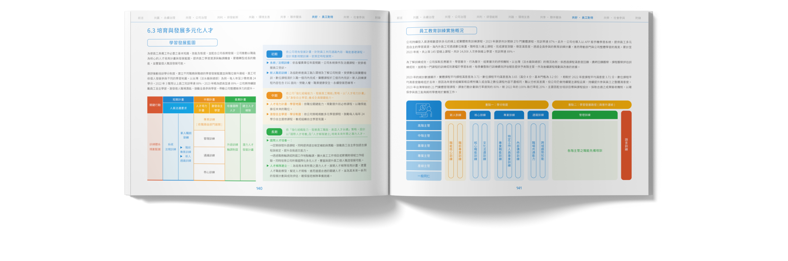 康舒科技 2023 ESG 永續報告書 美編排版設計 [書本設計/平面設計/書本印刷設計/排版設計/CSR企業社會責任報告書美編排版設計/ESG永續報告書美編排版設計/ESG永續報告書網站設計]電腦版(9)