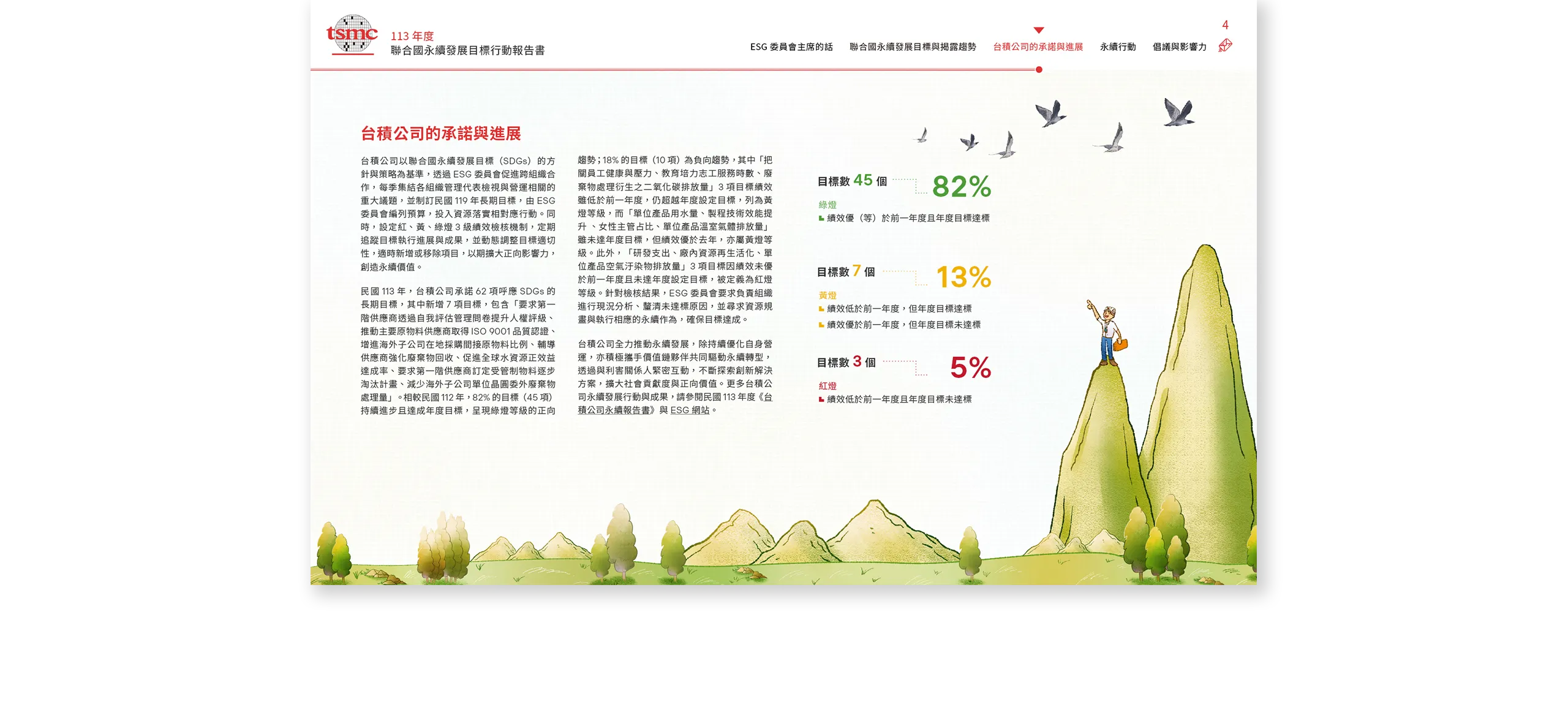 台積電 2024 聯合國永續發展目標行動報告書 美編排版設計 [書本設計/平面設計/書本印刷設計/排版設計/CSR企業社會責任報告書美編排版設計/ESG永續報告書美編排版設計/ESG永續報告書網站設計]電腦版(5)