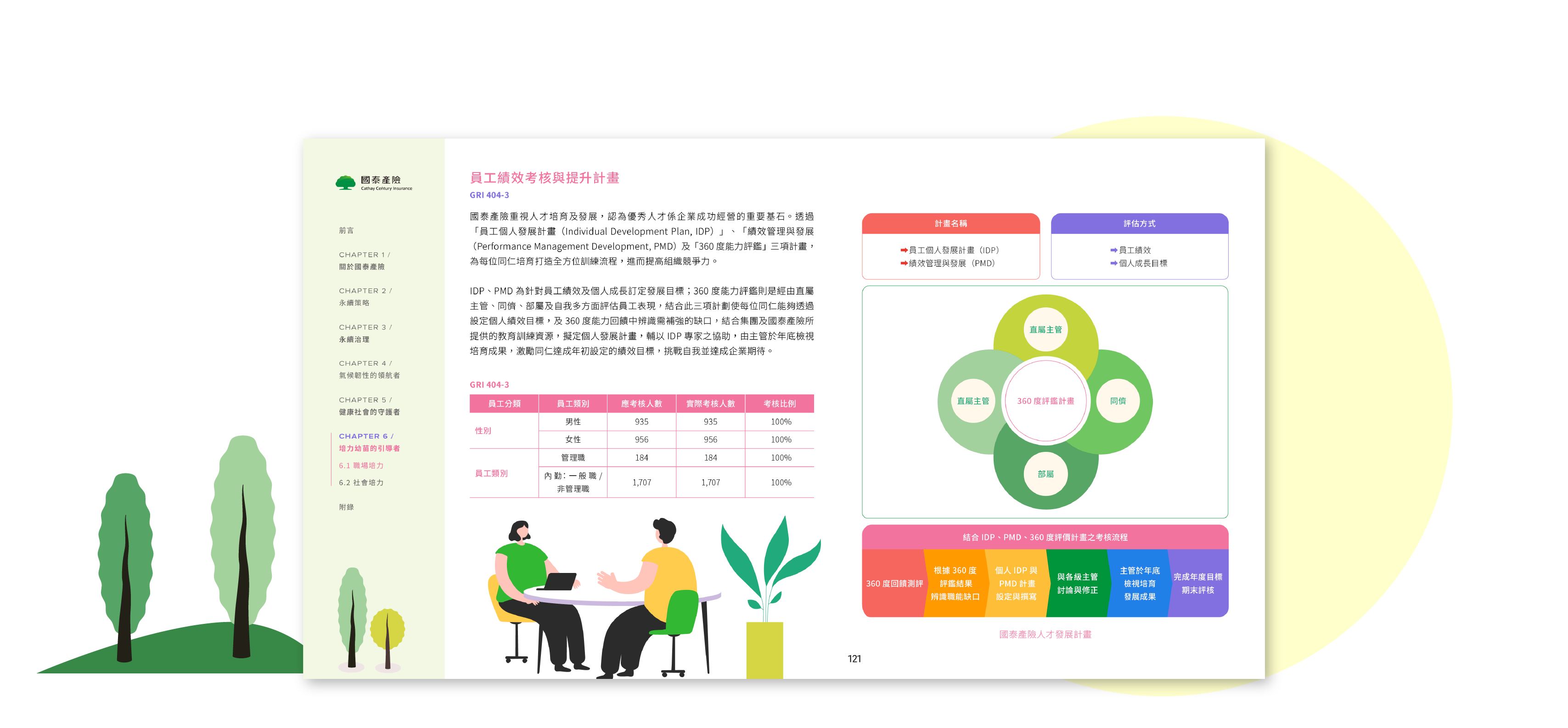 國泰產險 2024 ESG 永續報告書 美編排版設計 [書本設計/平面設計/書本印刷設計/排版設計/CSR企業社會責任報告書美編排版設計/ESG永續報告書美編排版設計/ESG永續報告書網站設計]電腦版(12)