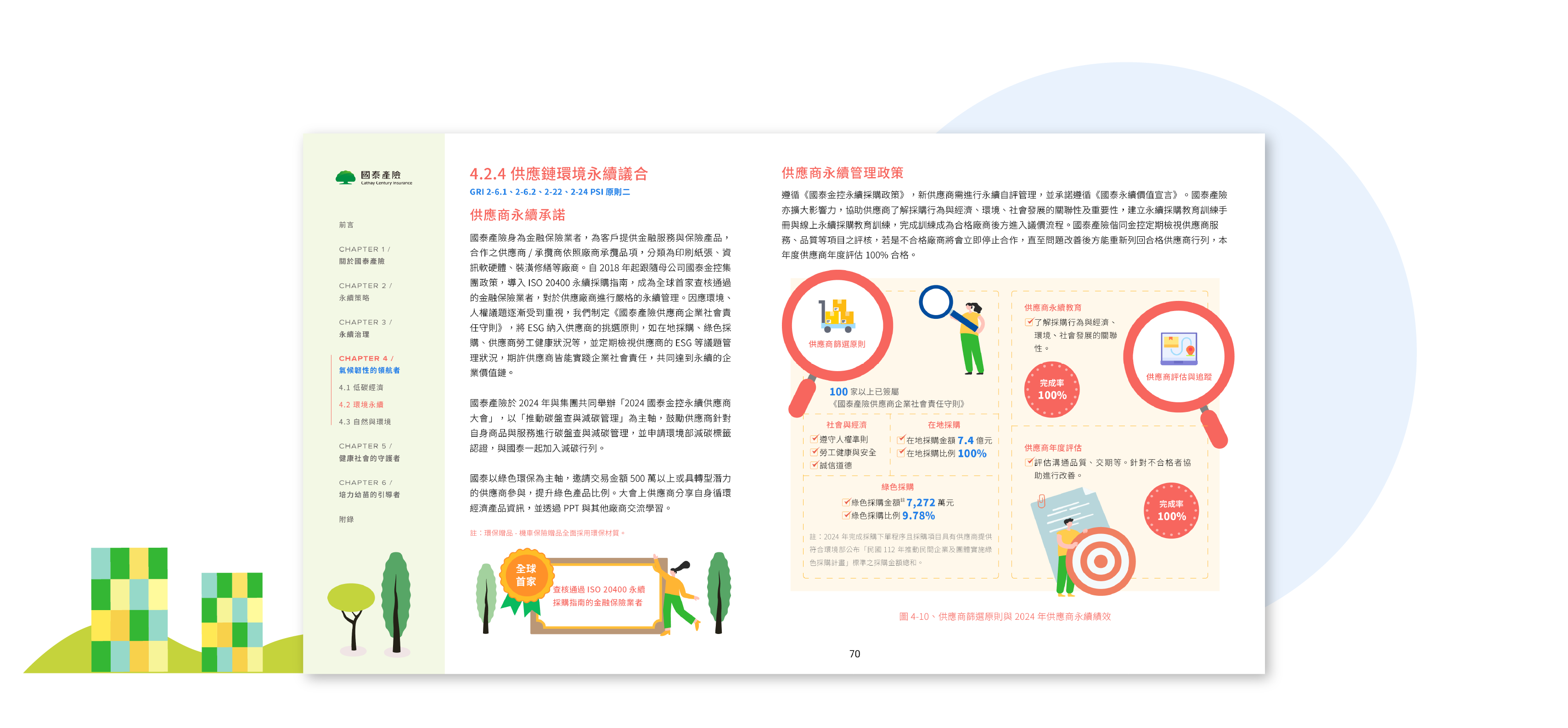 國泰產險 2024 ESG 永續報告書 美編排版設計 [書本設計/平面設計/書本印刷設計/排版設計/CSR企業社會責任報告書美編排版設計/ESG永續報告書美編排版設計/ESG永續報告書網站設計]電腦版(10)