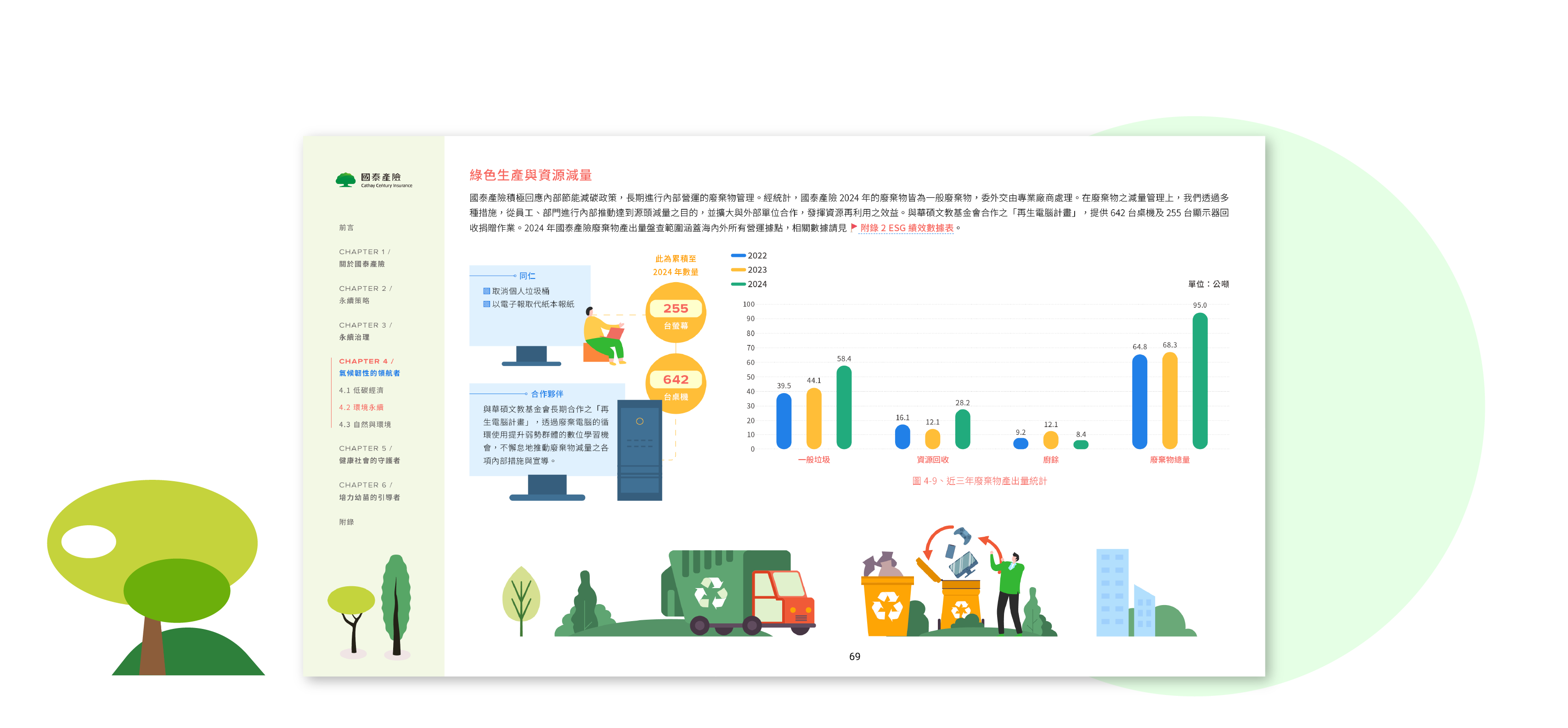 國泰產險 2024 ESG 永續報告書 美編排版設計 [書本設計/平面設計/書本印刷設計/排版設計/CSR企業社會責任報告書美編排版設計/ESG永續報告書美編排版設計/ESG永續報告書網站設計]電腦版(8)