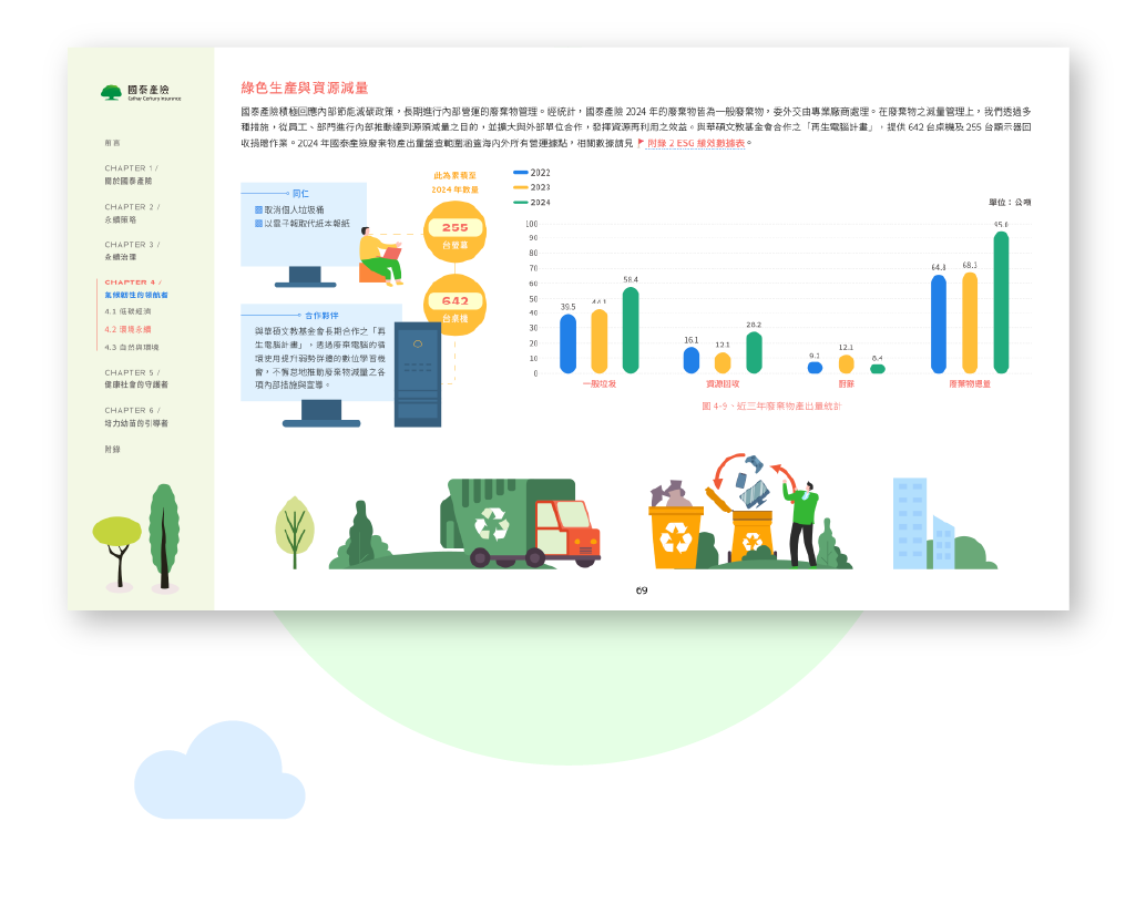 國泰產險 2024 ESG 永續報告書 美編排版設計 [書本設計/平面設計/書本印刷設計/排版設計/CSR企業社會責任報告書美編排版設計/ESG永續報告書美編排版設計/ESG永續報告書網站設計]手機版(8)