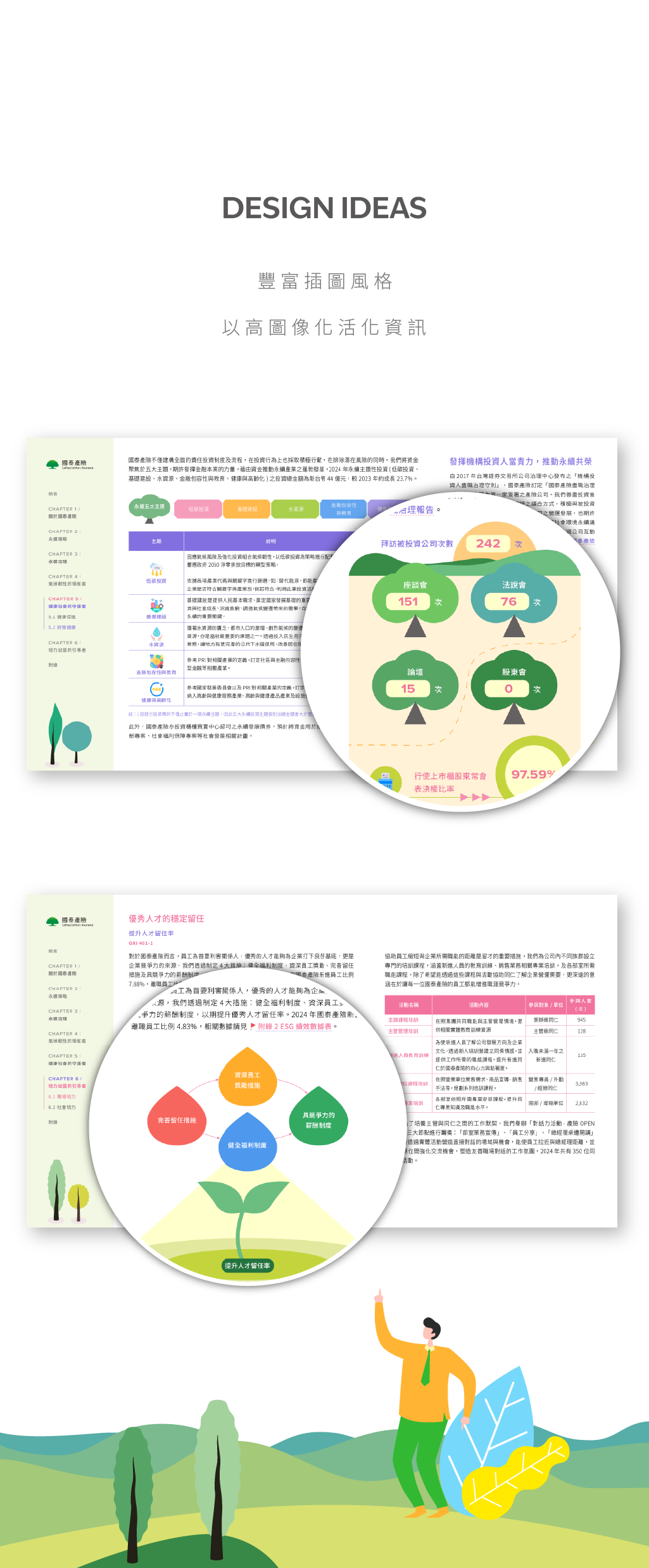 國泰產險 2024 ESG 永續報告書 美編排版設計 [書本設計/平面設計/書本印刷設計/排版設計/CSR企業社會責任報告書美編排版設計/ESG永續報告書美編排版設計/ESG永續報告書網站設計]手機版(4)
