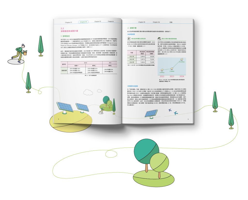 中華電信 2024 TCFD 氣候相關財務揭露報告書 美編排版設計 [書本設計/平面設計/書本印刷設計/排版設計/CSR企業社會責任報告書美編排版設計/ESG永續報告書美編排版設計/ESG永續報告書網站設計]手機版(7)