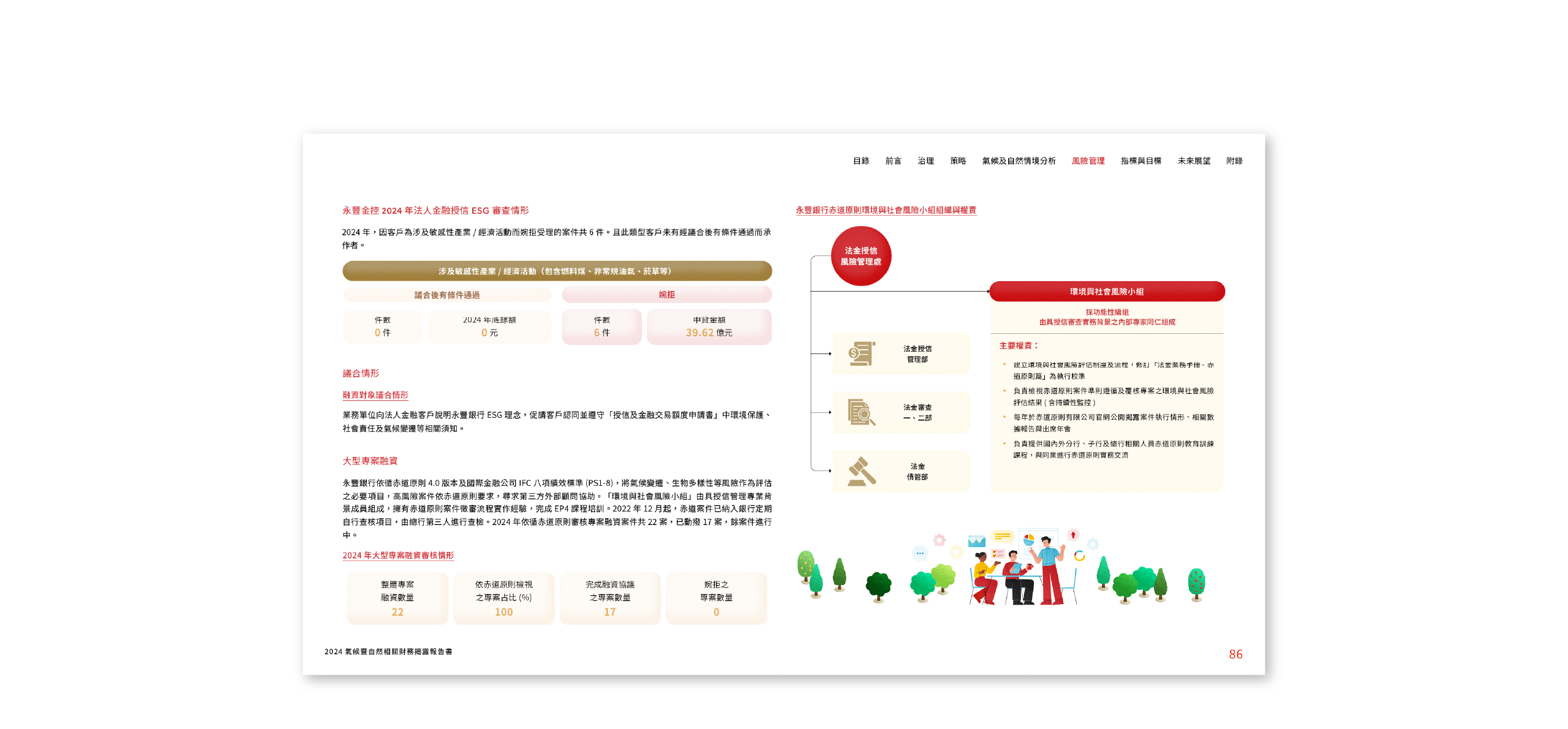 永豐金控 2024 氣候暨自然相關財務揭露報告書 美編排版設計 [書本設計/平面設計/書本印刷設計/排版設計/CSR企業社會責任報告書美編排版設計/ESG永續報告書美編排版設計/ESG永續報告書網站設計]電腦版(9)