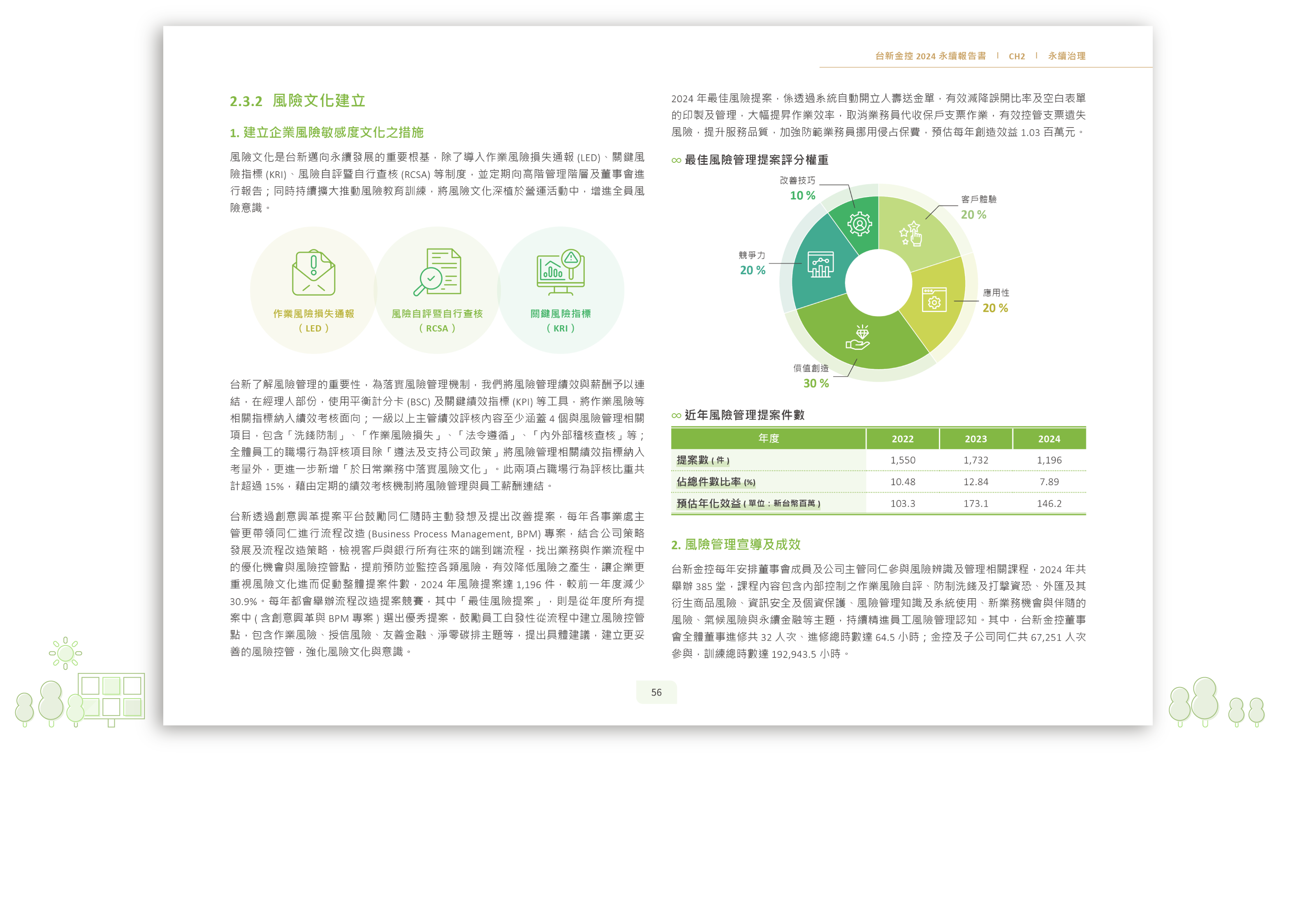 台新金控 2024 ESG 永續報告書 美編排版設計 [書本設計/平面設計/書本印刷設計/排版設計/CSR企業社會責任報告書美編排版設計/ESG永續報告書美編排版設計/ESG永續報告書網站設計]手機版(10)