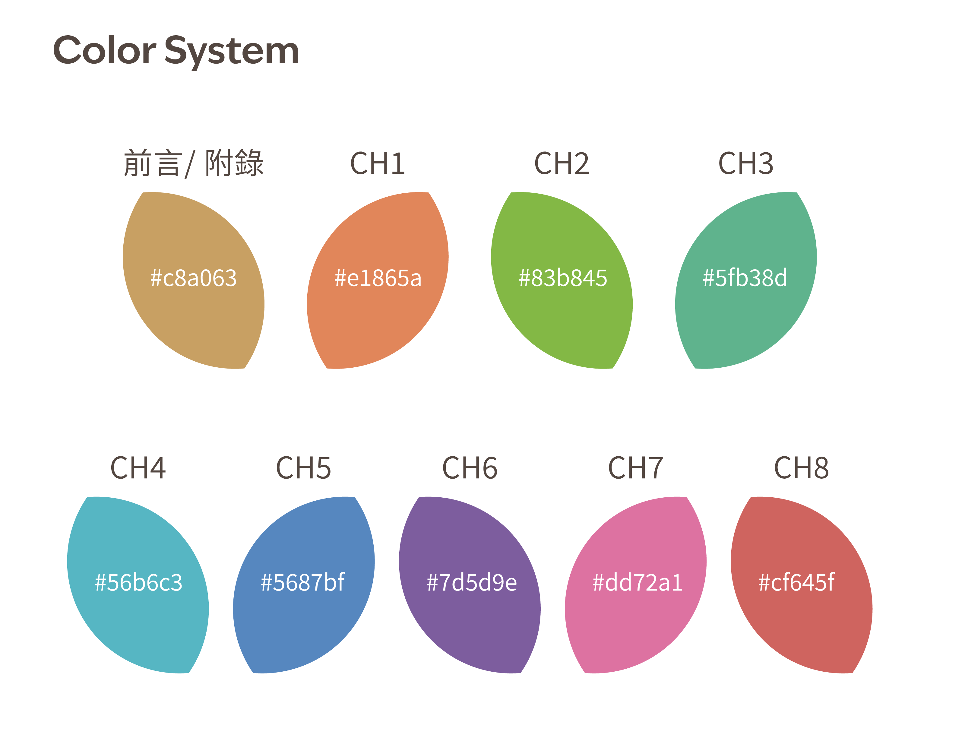 台新金控 2024 ESG 永續報告書 美編排版設計 [書本設計/平面設計/書本印刷設計/排版設計/CSR企業社會責任報告書美編排版設計/ESG永續報告書美編排版設計/ESG永續報告書網站設計]手機版(2)