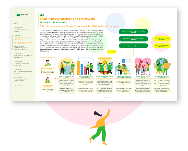 Cathay Century Insurance 2024 Sustainability Report Artistic Layout Design [書本設計/平面設計/書本印刷設計/排版設計/CSR企業社會責任報告書美編排版設計/ESG永續報告書美編排版設計/ESG永續報告書網站設計]手機版(3)