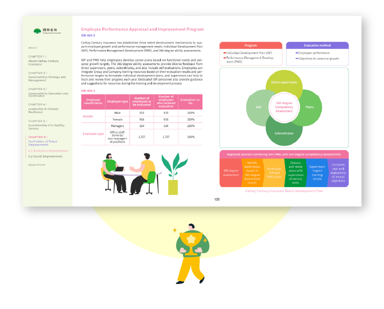 Cathay Century Insurance 2024 Sustainability Report Artistic Layout Design [書本設計/平面設計/書本印刷設計/排版設計/CSR企業社會責任報告書美編排版設計/ESG永續報告書美編排版設計/ESG永續報告書網站設計]手機版(9)