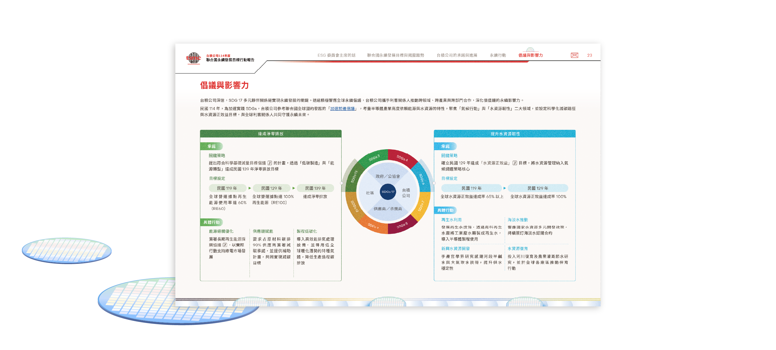 台積電 2025 聯合國永續發展目標行動報告書 美編排版設計 [書本設計/平面設計/書本印刷設計/排版設計/CSR企業社會責任報告書美編排版設計/ESG永續報告書美編排版設計/ESG永續報告書網站設計]電腦版(8)