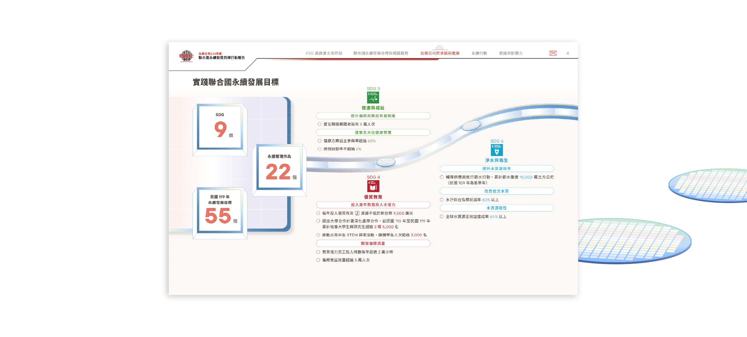 台積電 2025 聯合國永續發展目標行動報告書 美編排版設計 [書本設計/平面設計/書本印刷設計/排版設計/CSR企業社會責任報告書美編排版設計/ESG永續報告書美編排版設計/ESG永續報告書網站設計]電腦版(5)