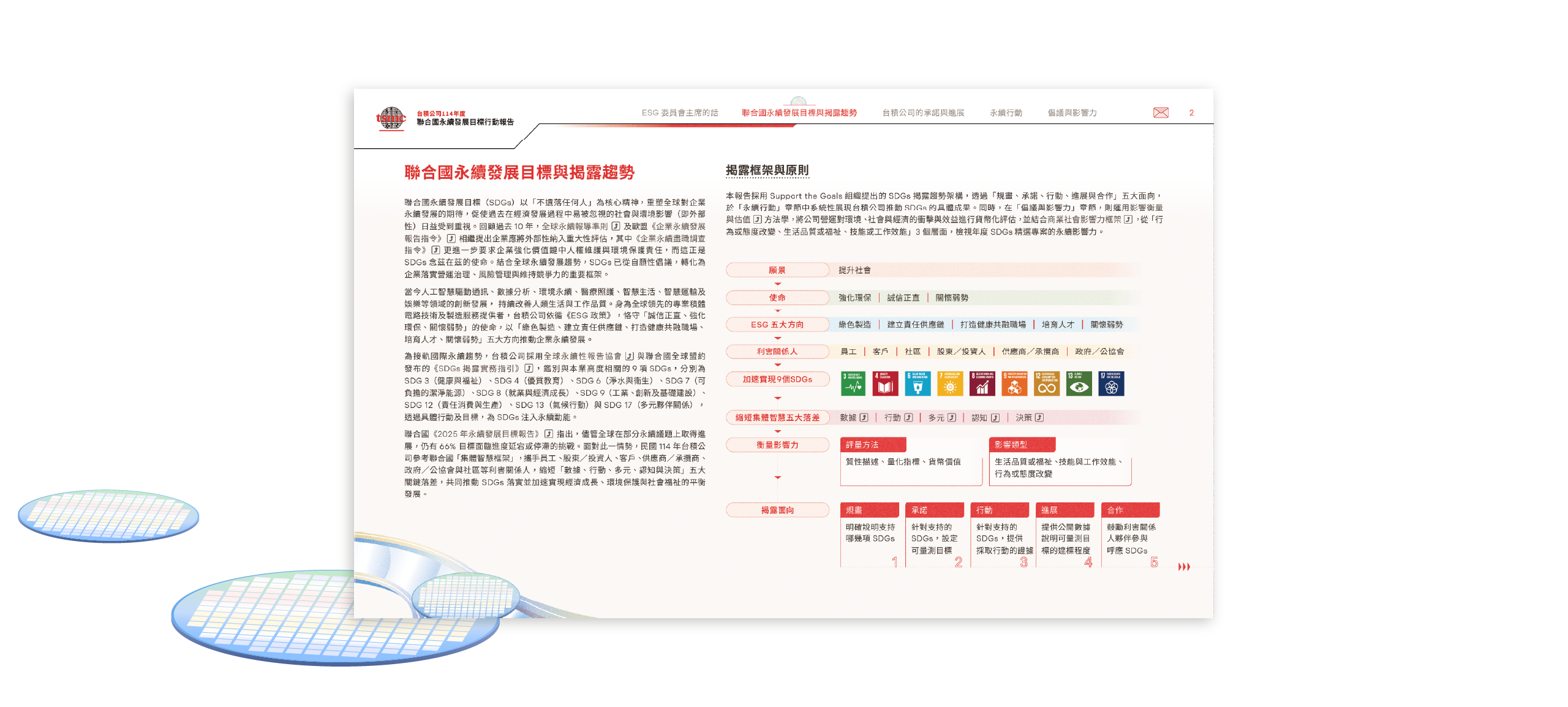 台積電 2025 聯合國永續發展目標行動報告書 美編排版設計 [書本設計/平面設計/書本印刷設計/排版設計/CSR企業社會責任報告書美編排版設計/ESG永續報告書美編排版設計/ESG永續報告書網站設計]電腦版(4)